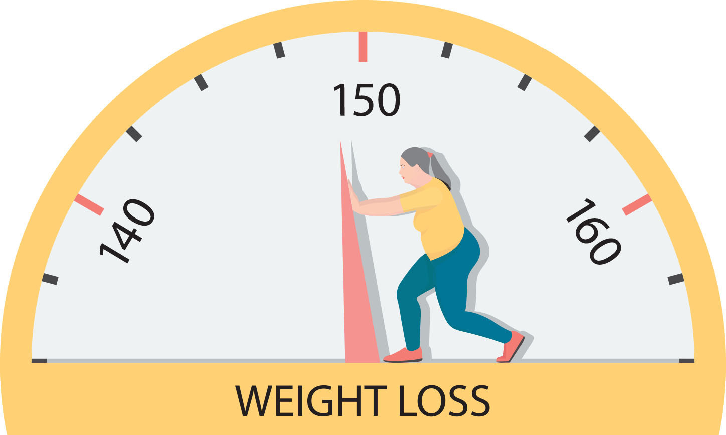 The Ultimate Guide to Weight Loss: Cardio vs. Strength Training